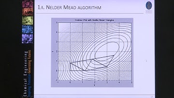 5. Multi variable unconstrained optimization