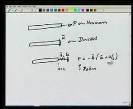 Module 4 lecture 3 Finite Element Method