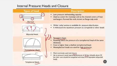 Process Plant Design- Detailed Design Pressure Vessel (Part 3)
