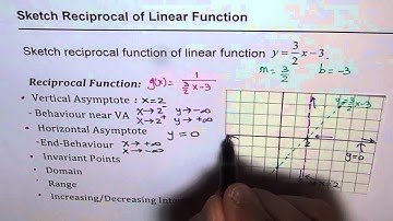 06 Sketch Reciprocal of Linear Function