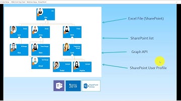 KWIZ Organizational Chart webinar recording for Microsoft SharePoint Online