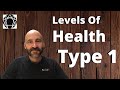 Enneagram: Levels Of Health for Type 1