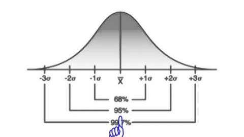 Understanding Standard Deviation in Trading