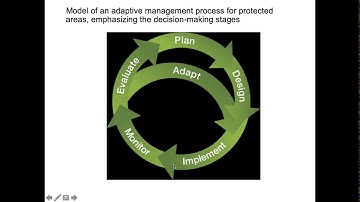 Monitoring Protected Areas