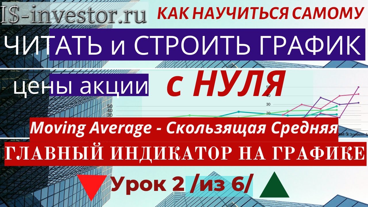 СКОЛЬЗЯЩАЯ СРЕДНЯЯ - ИНДИКАТОР №1 для тех кто хочет получать ...