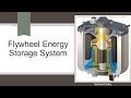 Flywheel Energy Storage System