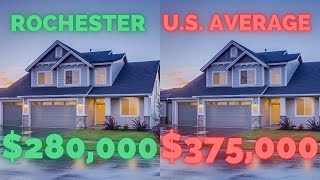 Cost of Living | Rochester, MN | 2022 Best Place to Buy a House