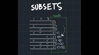 Understanding Subsets 🧩 - Leetcode