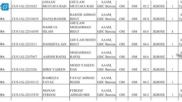 Cluster University Srinagar 4th Selection List Released