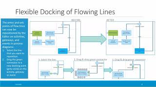 IBM Blueworks Live - December 2018 release preview
