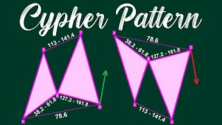 Cypher Pattern | Cypher Harmonic Pattern Trading Strategy | Cypher Harmonic Pattern Explanation