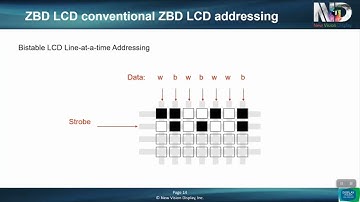 Novel High Impedance Driving of ZBDs (Zenithal Bistable Displays) - Display Week 2022