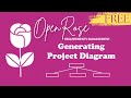 Generating Project Diagram #ai #copilot #flowchart #mermaid #requirementsmanagement