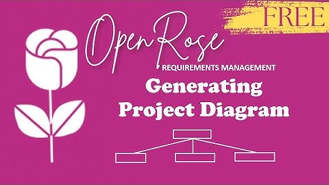 Generating Project Diagram #ai #copilot #flowchart #mermaid #requirementsmanagement
