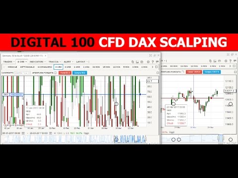 Cfd cfd trading ig