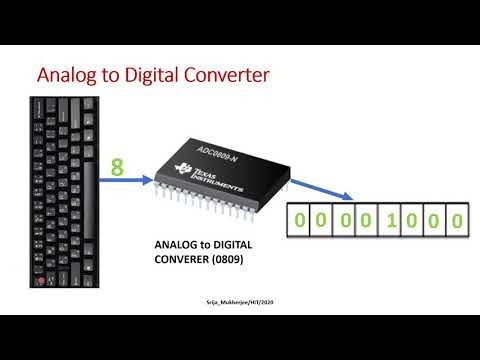 Microprocessor vs Microcontroller