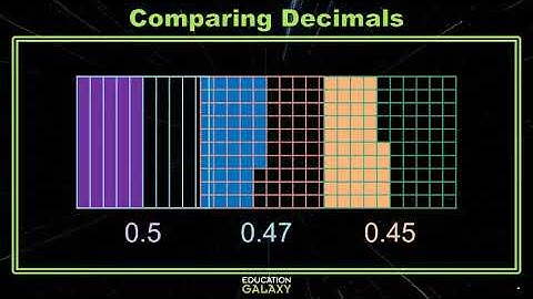 4th Grade - Math - Compare and Order Decimals - Topic Overview Part 2 of 2