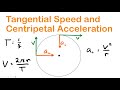 Basics of Circular Motion | AP Physics 1 Unit 2.9 (Part 1)