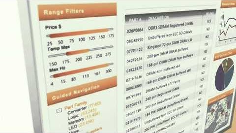 Endeca Agile BI Series: What Does Discovery Look Like?