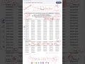 #UPPGT-CHEMISTRY-10/05/2026 / WRITTEN RESULT IS OUT / HOW TO PREPARE FOR MOCK-INTERVIEW /