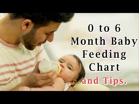 Video: How To Choose A Feeding Table