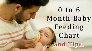 Baby Feeding Chart | Baby Feeding Chart 0 to 6 Month