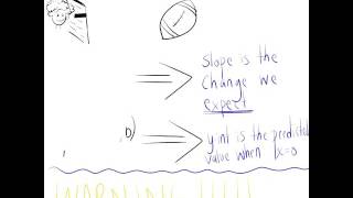 6 1 2 Interpreting Slope and y Intercept on Scatterplots
