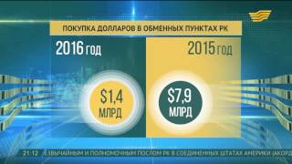 видео Текущее укрепление рубля краткосрочно