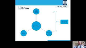 Videotulen archiveren: Hoe en Waarom?