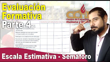 ¿Qué es escala de estimacion ejemplo?