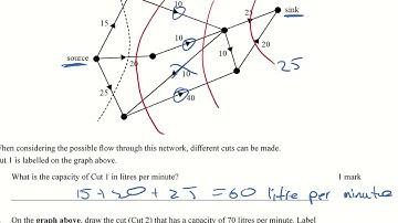 NHT 2018 Exam 2 - Network and decision mathematics - Q3