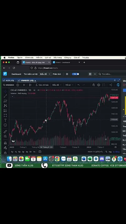 Thị trường tiếp tục tìm kiếm vùng biên ngang cẩn thận fomo