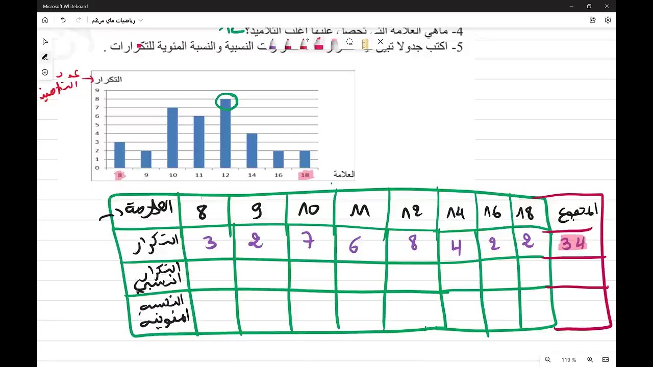 مراجعة الرياضيات وضعيات إدماحية من نماذج مختلفة الفصل الثاث الثانية متوسط