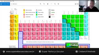 MABA QUÍMICA - COMPOSTOS IÔNICOS MOLECULARES - QUAL A DIFERENÇA? - Com prof. Cristiano