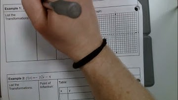 Algebra 2 - Graphing Cube Root Functions