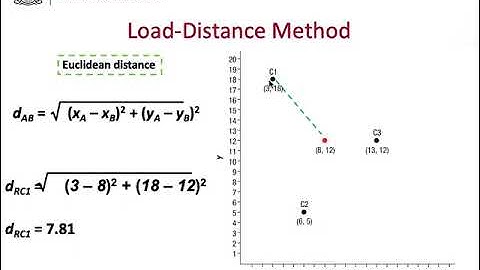 Chapter 13-  part 3 Euclidean and Rectilinear distance