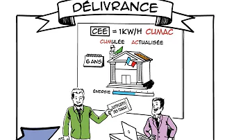 Comment obtenir la prime economie d énergie ?