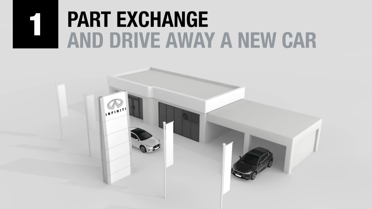 PCP Explained YouTube