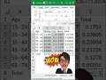 Useful keyboard shortcuts in Excel #excel #shortcutkeys
