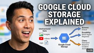 Google Cloud Storage: Everything You Need to Know