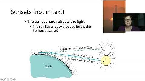 Polarization and Scattering