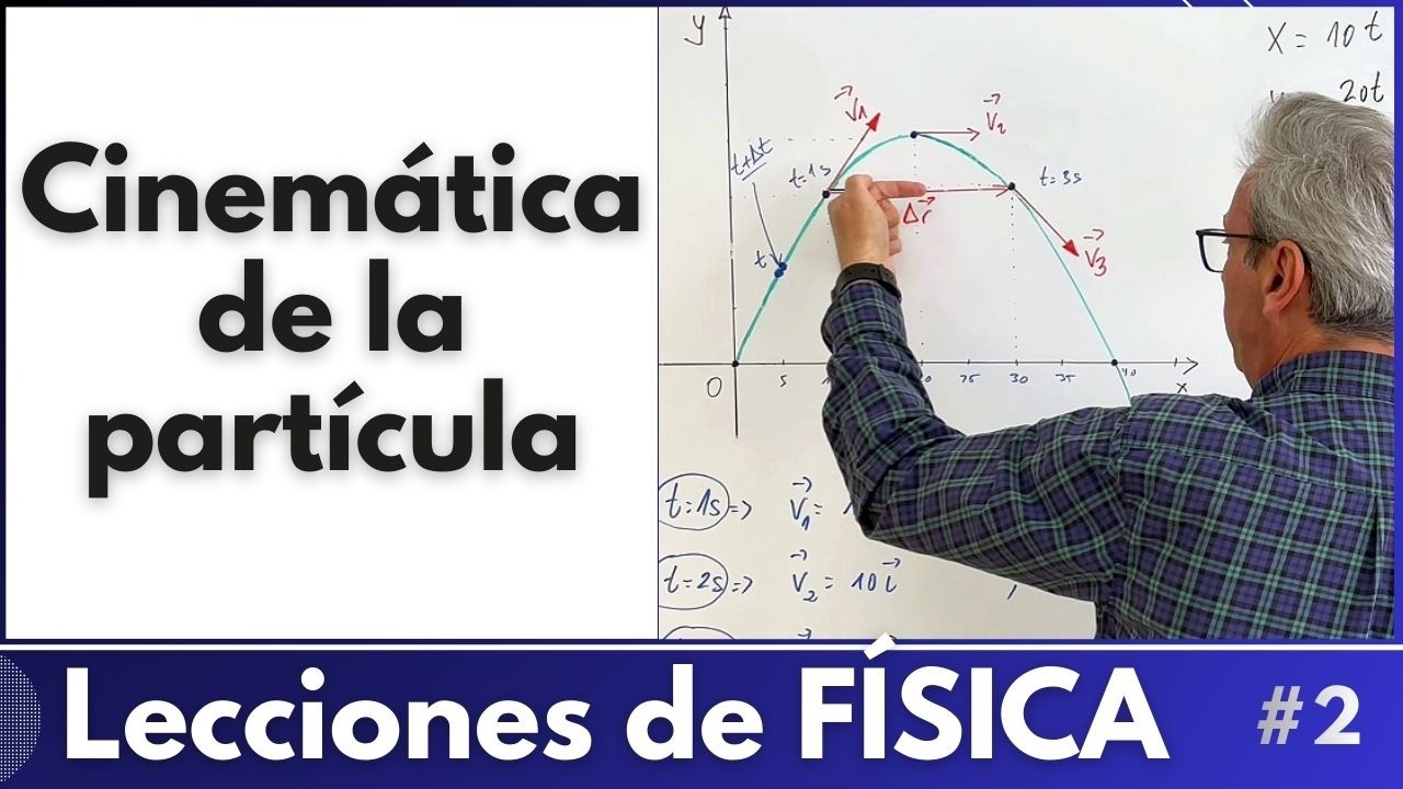 CINEMÁTICA de la partícula: Espacio, desplazamiento, velocidad, aceleración... | FÍSICA 2