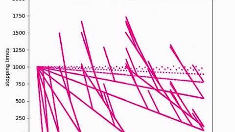 Video Path on the Collatz AB Plane (Stopping Times) from (2.001,0) to (2.001,10)