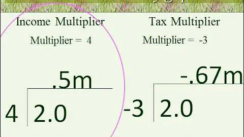 fiscal policy