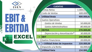 Ebit Vs Ebitda En Estados Financieros Caso Practico En Excel