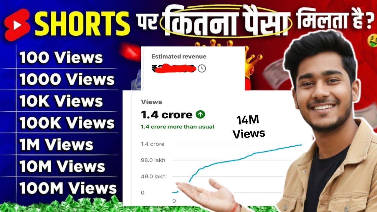 YouTube से 1 Million Views पर कितने पैसे मिलते हैं?