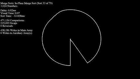 Over 70 Sorting Algorithms in Under an Hour - Smooth Linked Disparity Dots