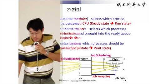 周志遠作業系統 Ch3: Processes Concept (D): Scheduler