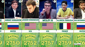 Chess 2024 : FIDE Ranking | FIDE Rating | Chess Ranking | Chess Rating