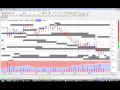Applied Volume Spread Analysis in Short Term Trading - YouTube